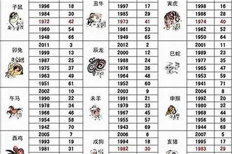 1969 年 生肖|1969年1月出生属什么生肖